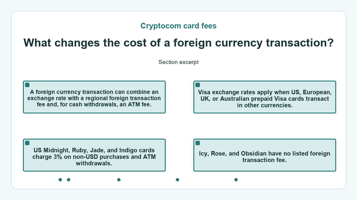 Graphic: What changes the cost of a foreign currency transaction? (Cryptocom card fees)