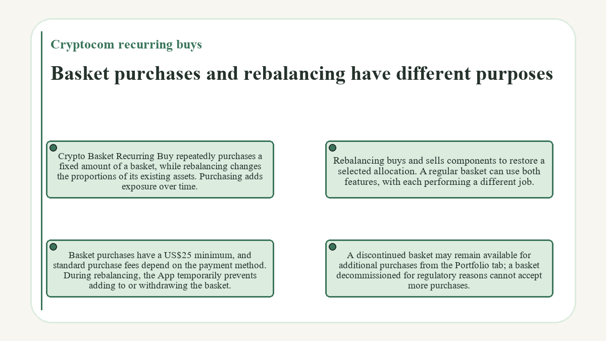 Basket purchases and rebalancing have different purposes (Cryptocom recurring buys) - diagram