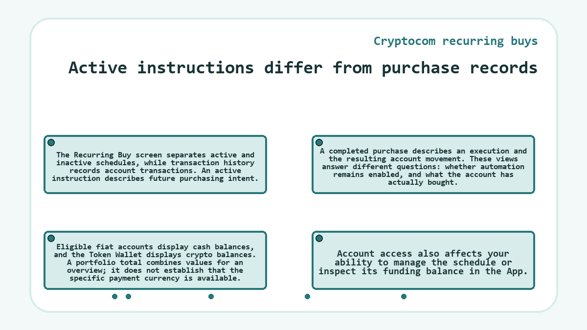Illustration: Cryptocom recurring buys - Active instructions differ from purchase records