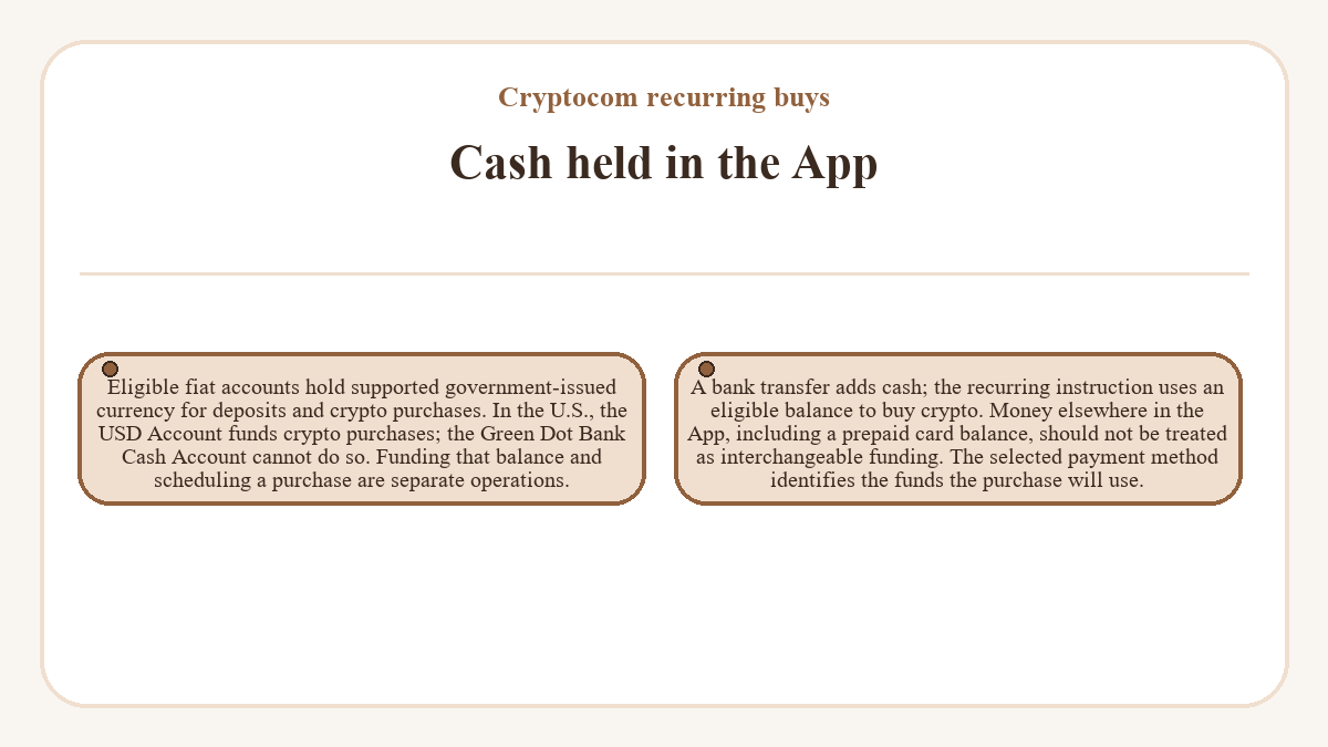 Illustration: Cash held in the App (Cryptocom recurring buys)