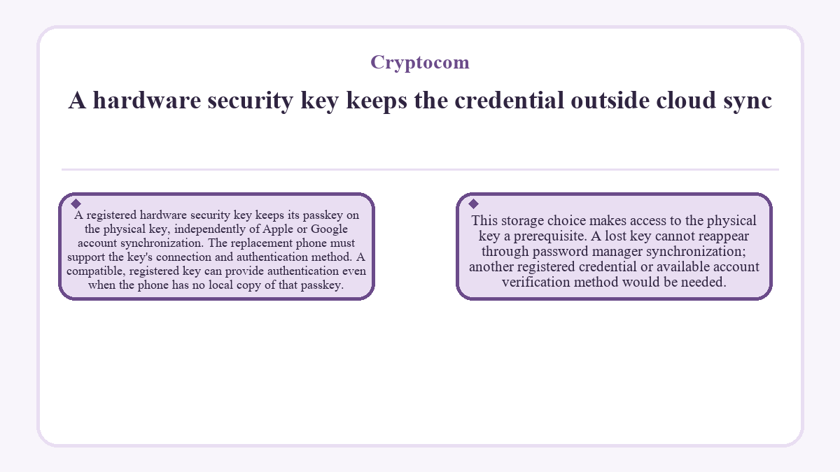 Diagram: Cryptocom: A hardware security key keeps the credential outside cloud sync